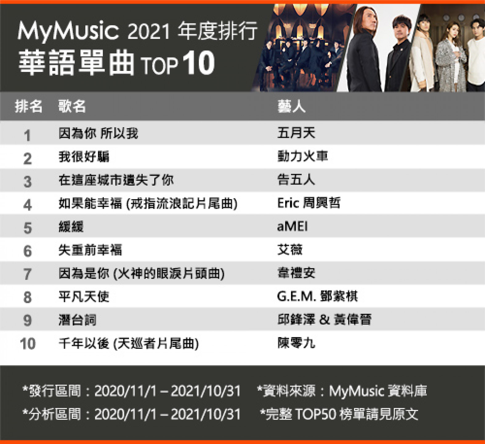 MyMusic2021榜單-華語單曲