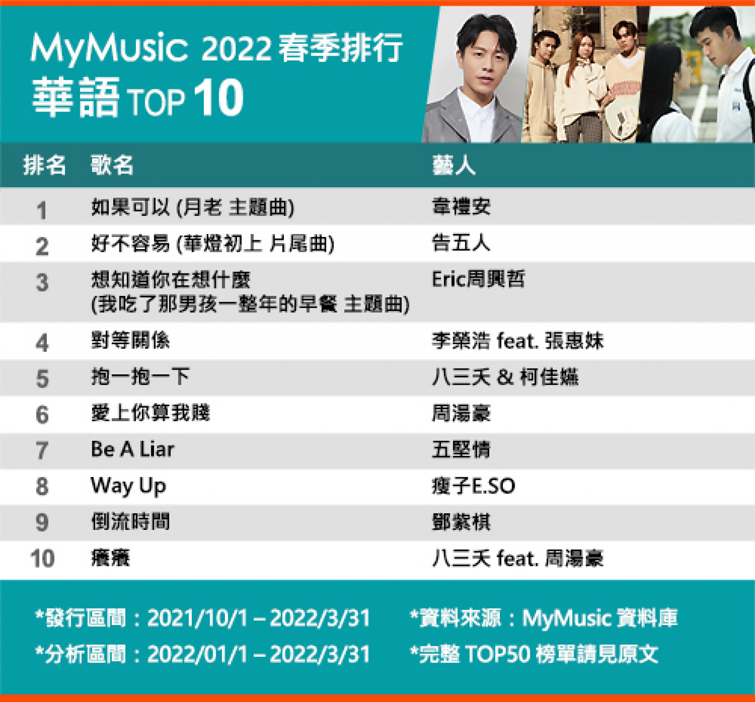 chart_2022_spr_ch