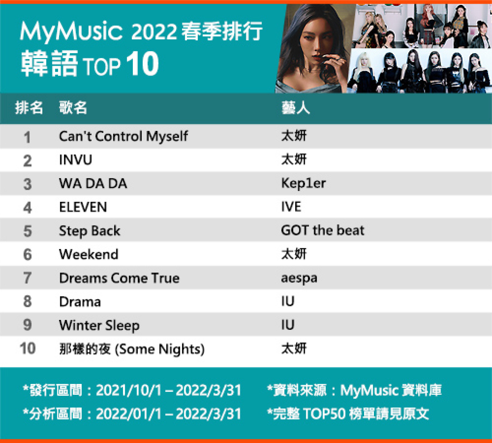 chart_2022_spr_kor