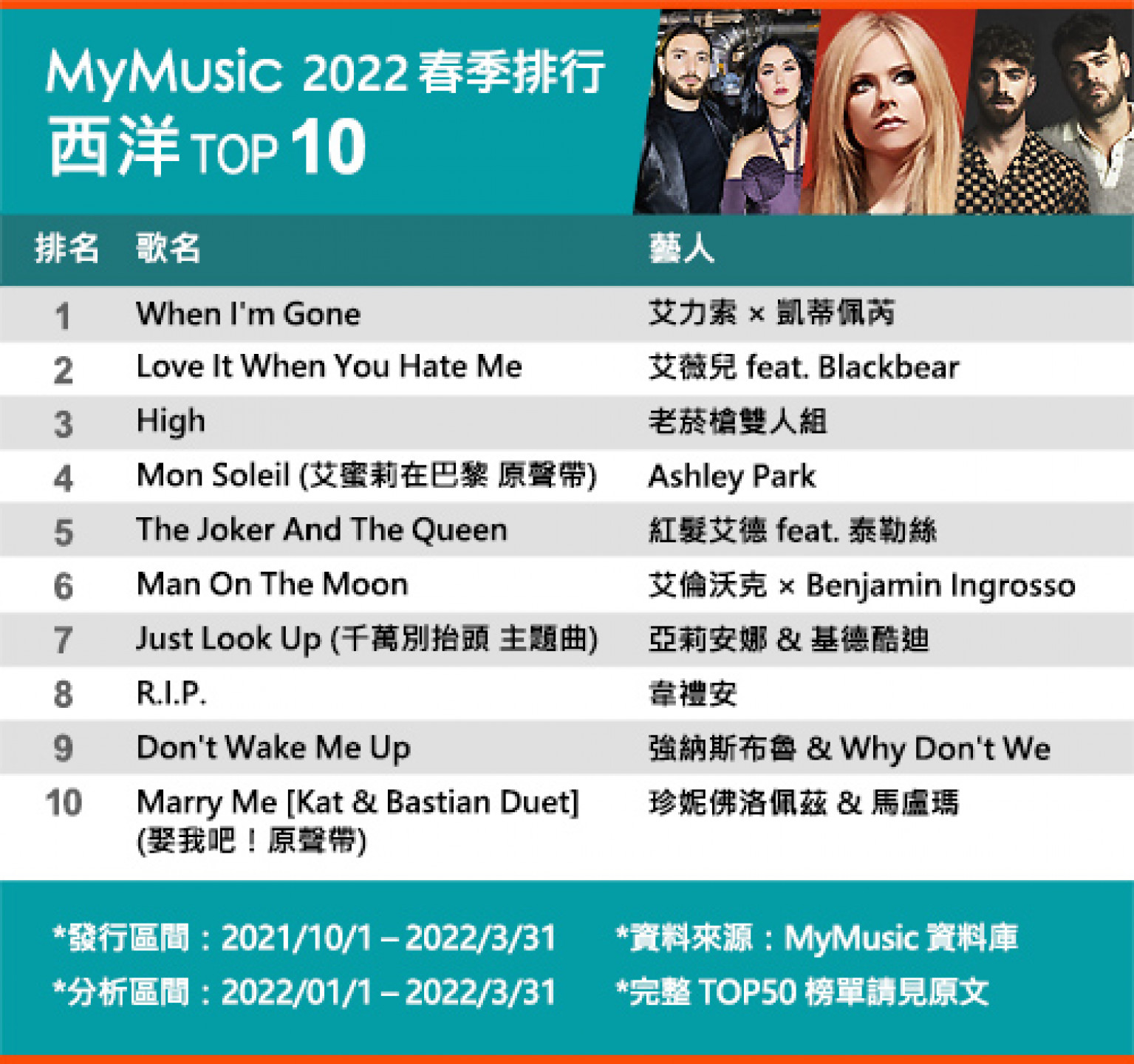 chart_2022_spr_west