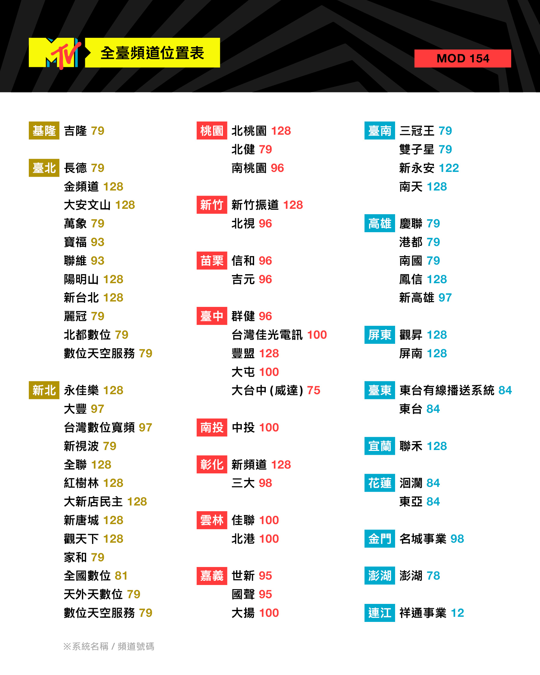MTV全台頻道位置