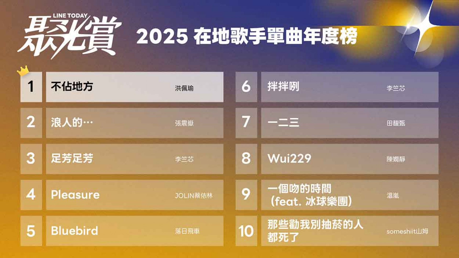 聚光賞音樂線發稿_2025在地歌手單曲年度榜