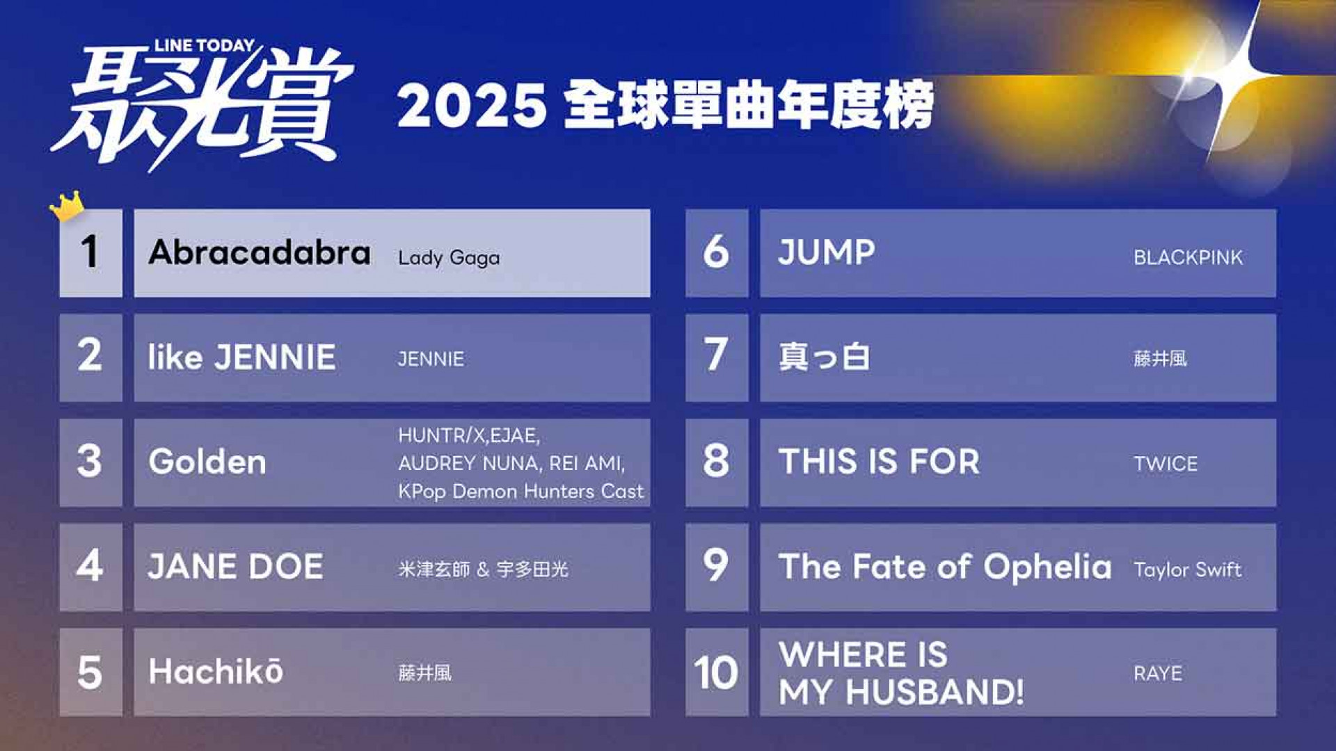 聚光賞音樂線發稿_2025全球單曲年度榜