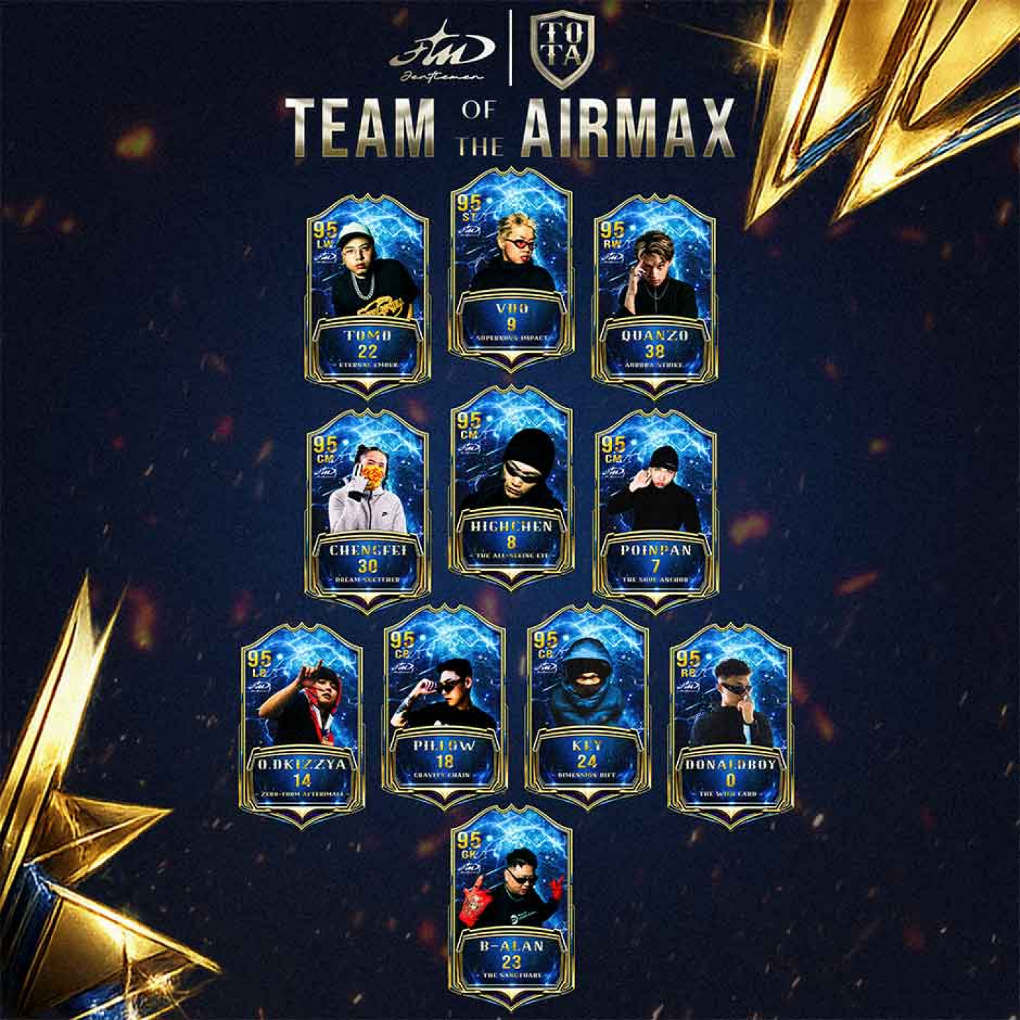 〈airmax Mega Mix〉參與音樂人球員卡